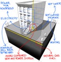 Townhouse+gas micro heat and power generator diagram with hand drawn notes